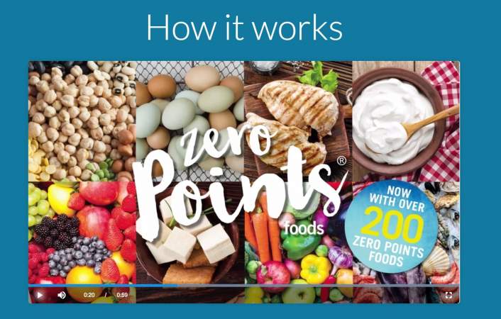Weight Watchers Freestyle and pictures of zero point foods